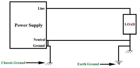 floating ground vs chassis